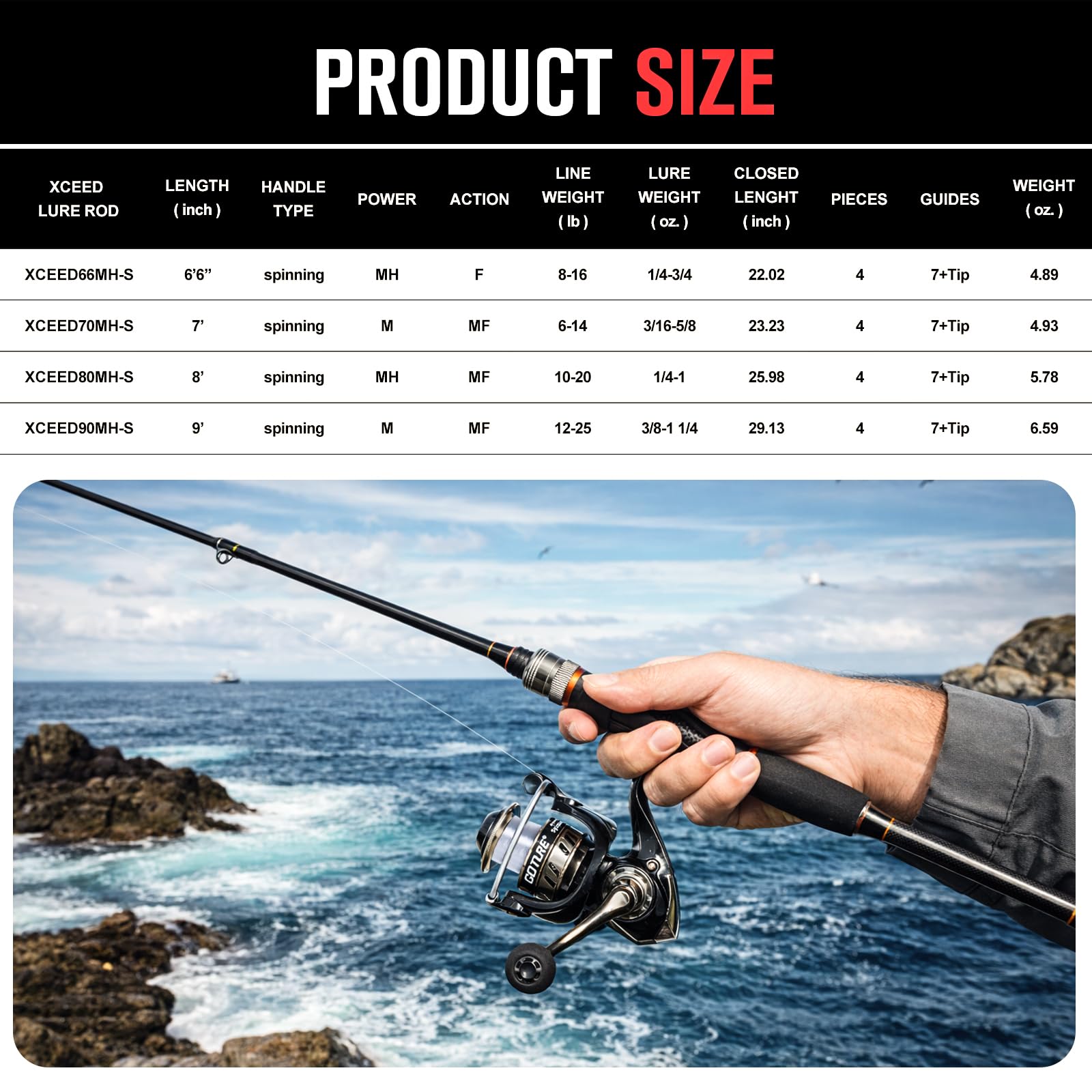 Goture Portable Spinning Fishi - Reel Bag recension och pris