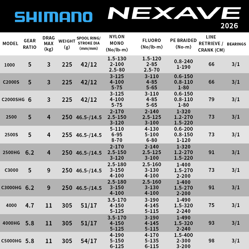 Shimano 2026 NEXAVE Spinning R - Reel Spare Spool recension och pris