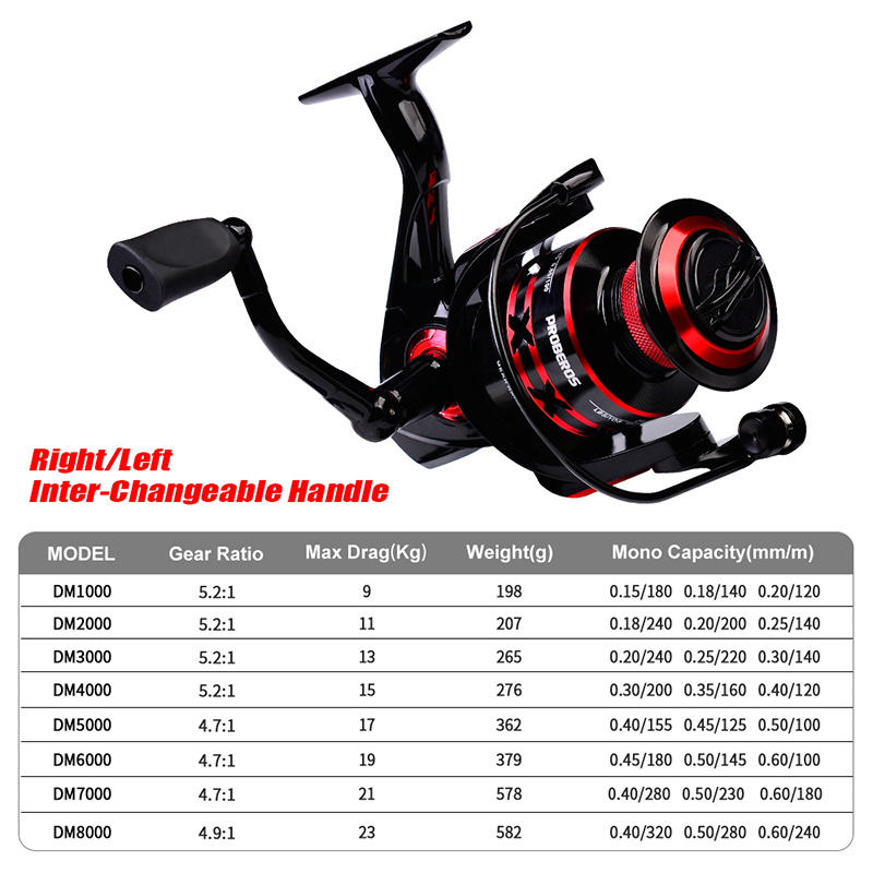 PROBEROS Spinning Reel 9-23KG  - Surf Reel recension och pris