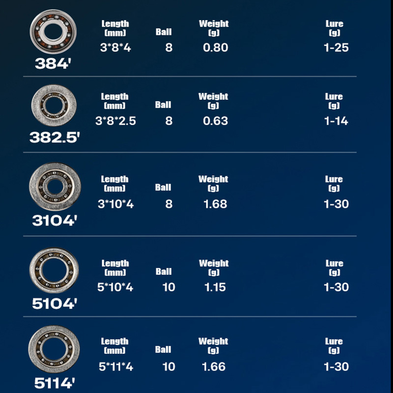 PYL Casting Fishing Reel Hybri - Reel Repair Kit recension och pris