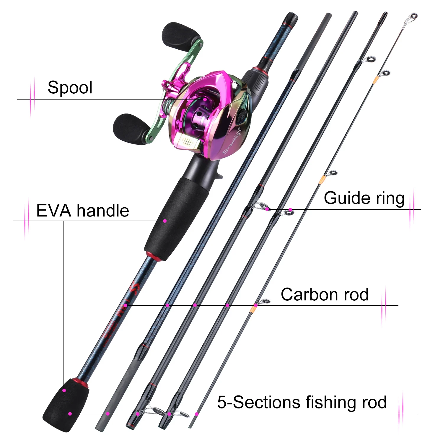 Sougayilang Fishing Rods and R - Reel Bag recension och pris