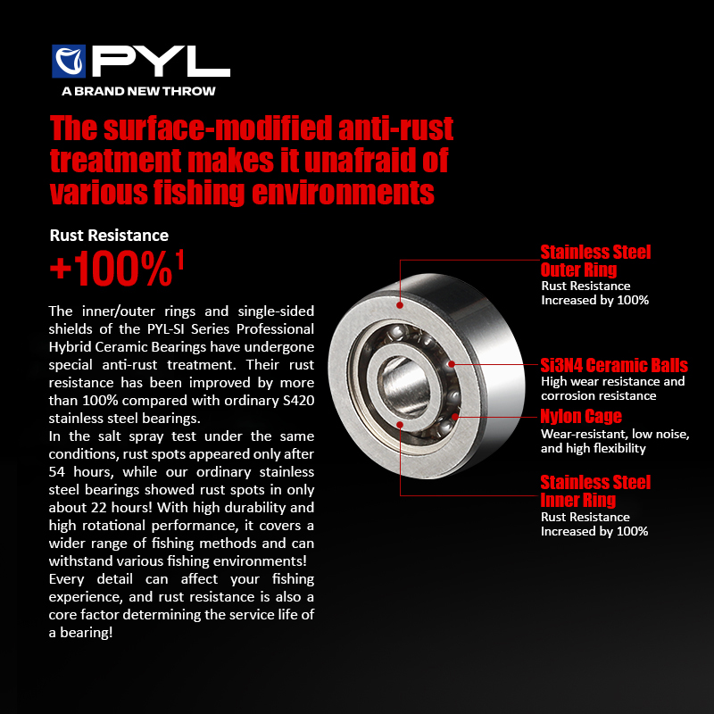 PYL Semi Ceramic Ball Bearing  - Reel Repair Kit recension och pris